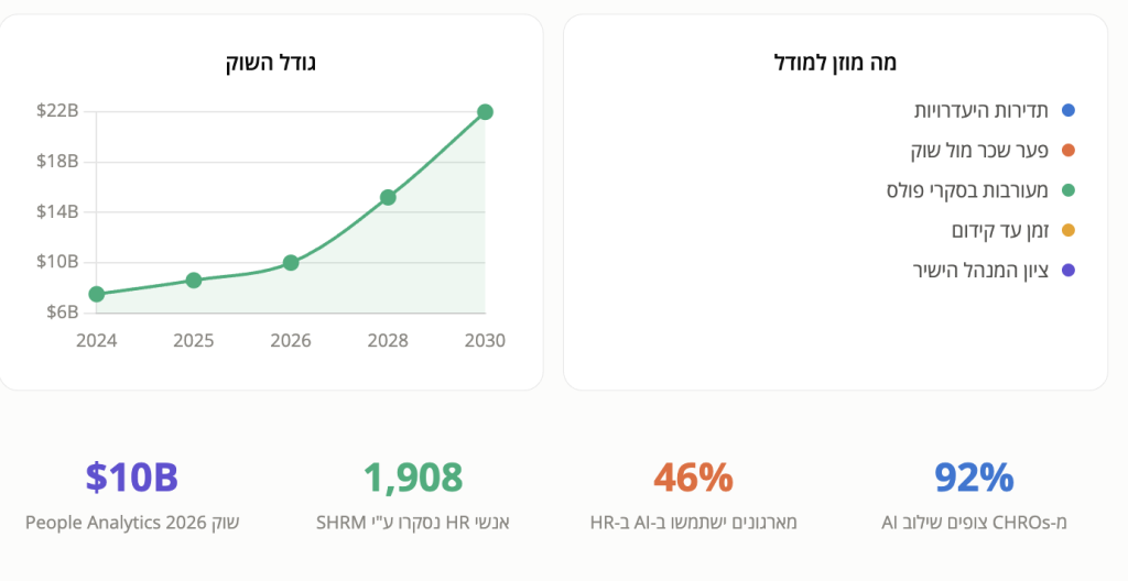 שימור חיזוי
